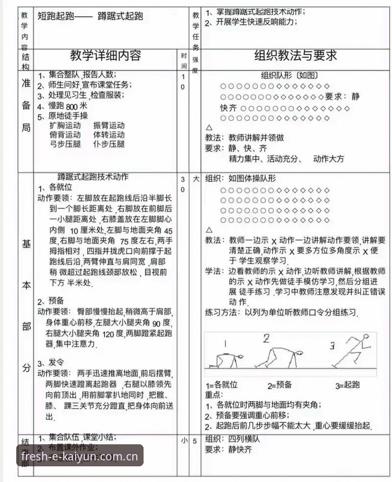 掌握Kaiyun体育数据整合的实用技巧：从入门到精通的操作指南